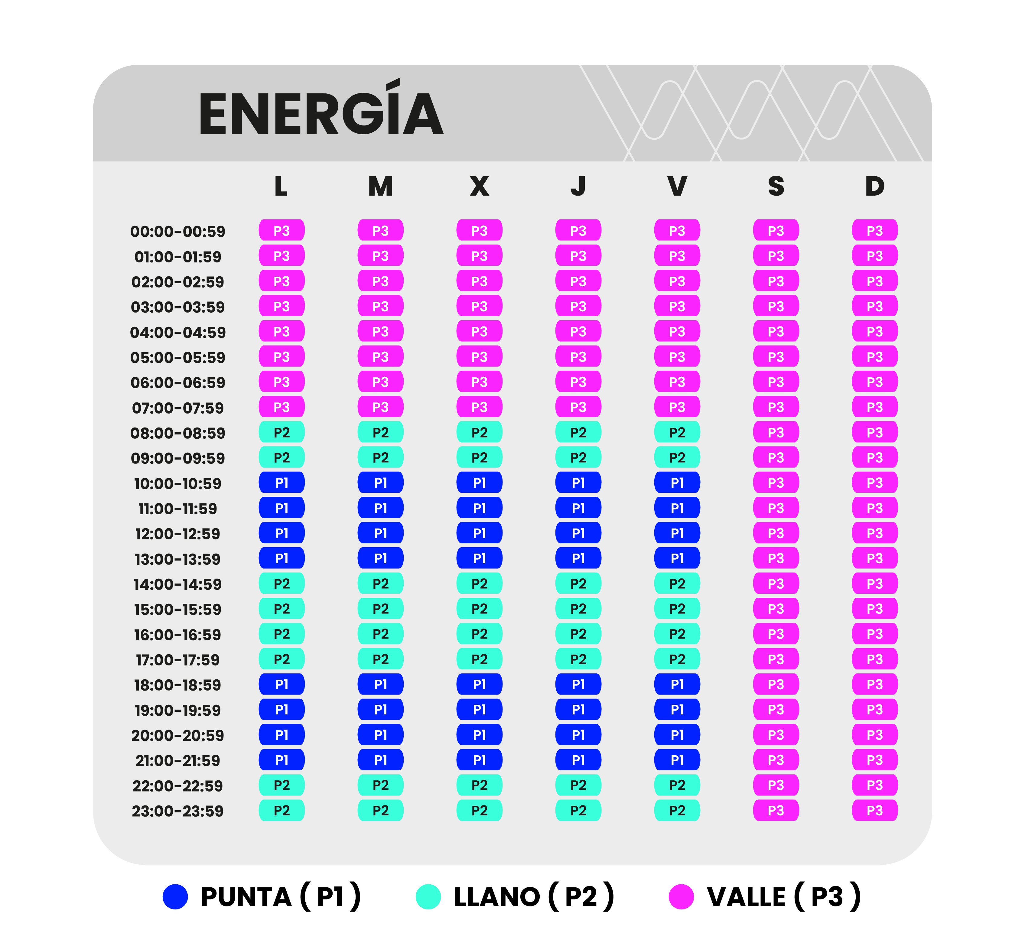 Tabla períodos energía y potencia tarifas 2.0TD
